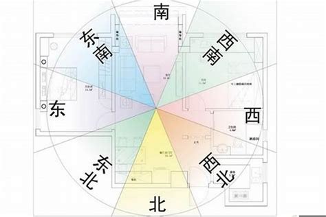 风水方位|五行方位对应的方向 – 房子风水八个方位